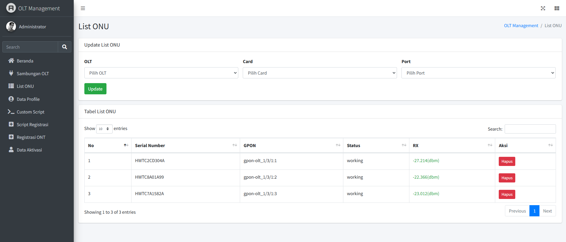 PON Network Status